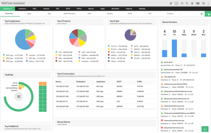 manageengine netflow analyzer