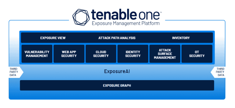tenableone
