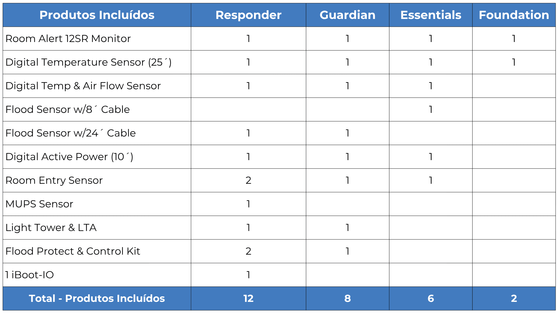 Tabela 12SR